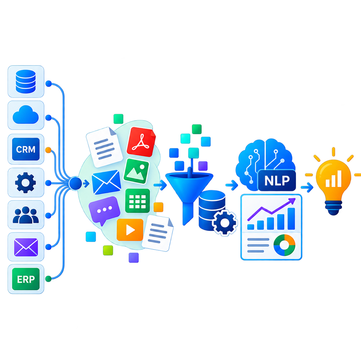 Data to Intelligence
