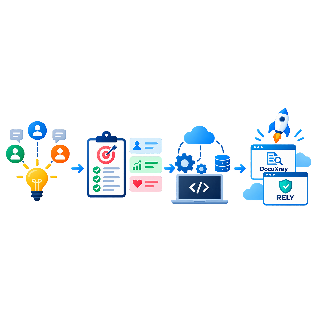 Product Thinking to Execution