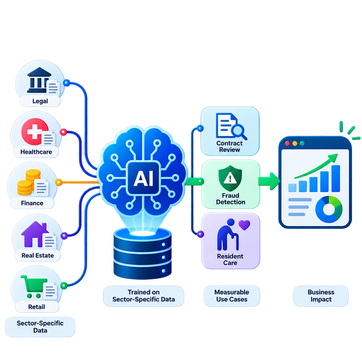 AI With Business Context