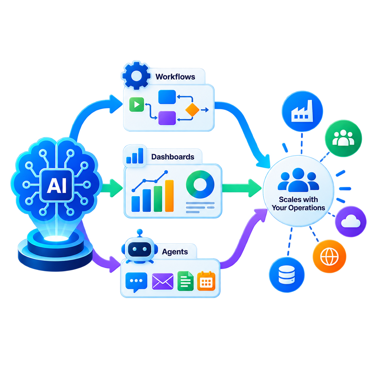 Scalable Decision Systems